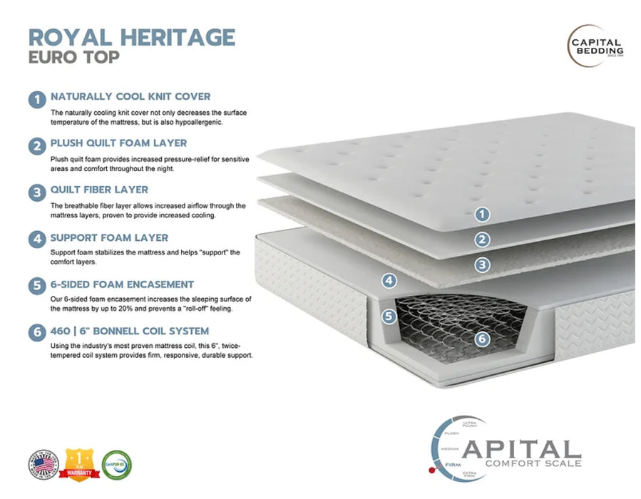 Capital Bedding Royal Heritage Mattress