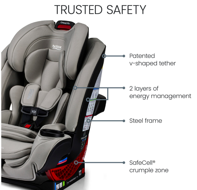 Britax One4Life® ClickTight® All-in-One – Car Seat & Booster Combo Sale Ends 2/22!
