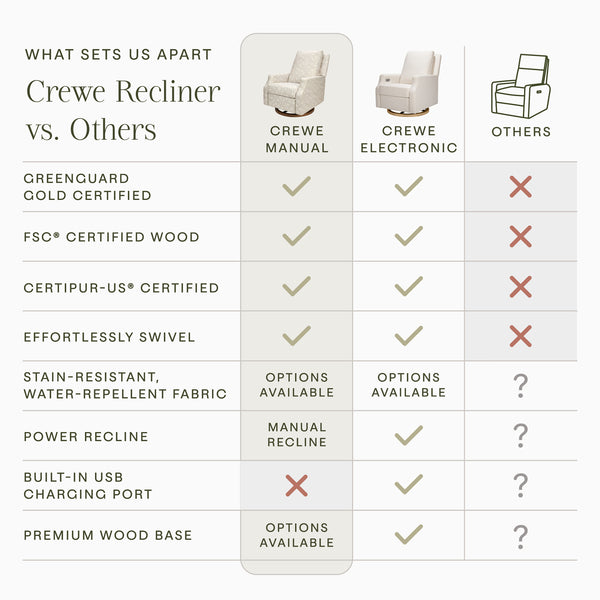 Morris & Co. x Namesake Crewe Recliner and Swivel Glider