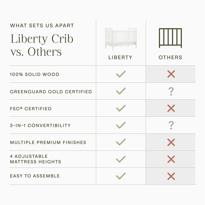 Black Friday Deal! Namesake Liberty 3-in-1 Convertible Spindle Crib with Toddler Bed Conversion Kit