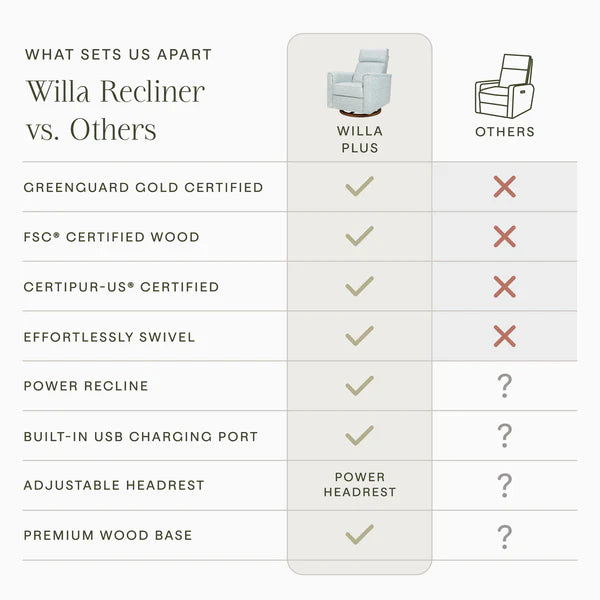 Morris & Co. x Namesake Willa Plus Power Glider Recliner w/ Power Headrest