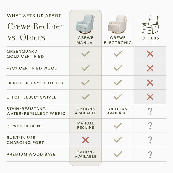 Morris & Co. x Namesake Crewe Recliner and Swivel Glider