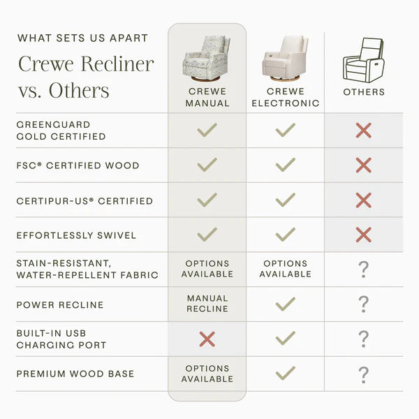 Morris & Co. x Namesake Crewe Recliner and Swivel Glider