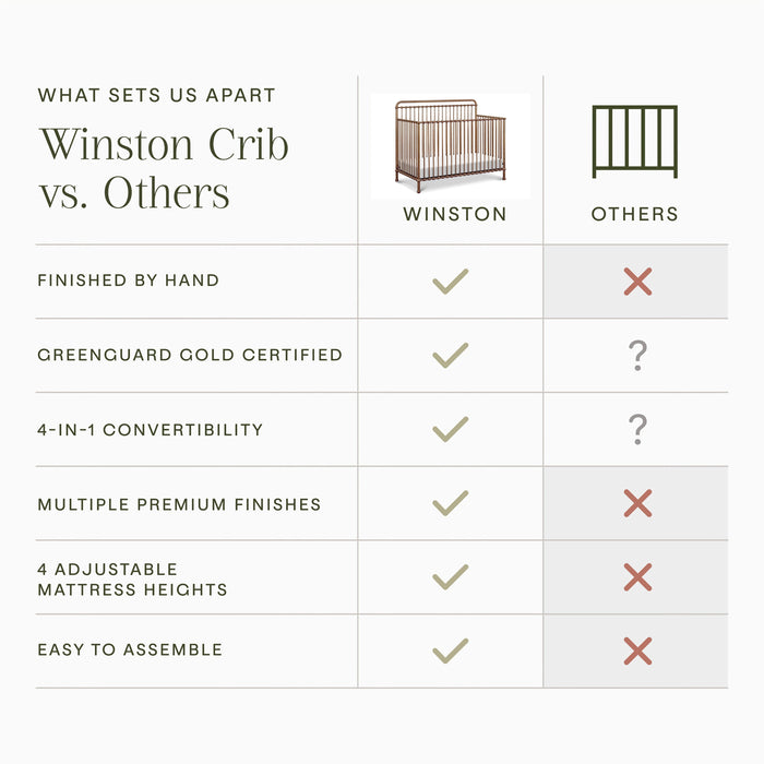 Black Friday Deal! Namesake Winston 4-in-1 Convertible Crib