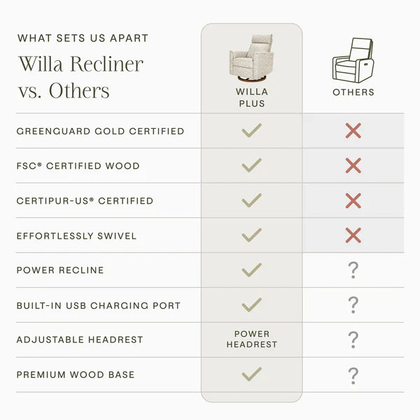 Morris & Co. x Namesake Willa Plus Power Glider Recliner w/ Power Headrest