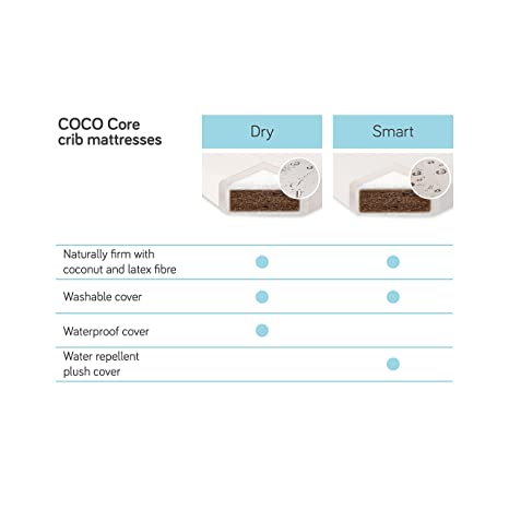 Babyletto Coco Core Crib Mattress, Smart Water Repellent Cover, Naturally Firm Coconut Core, Greenguard Gold Certified
