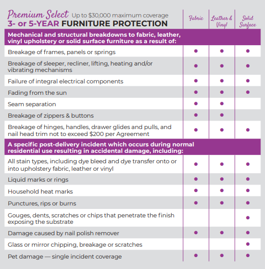 Montage Furniture Protection