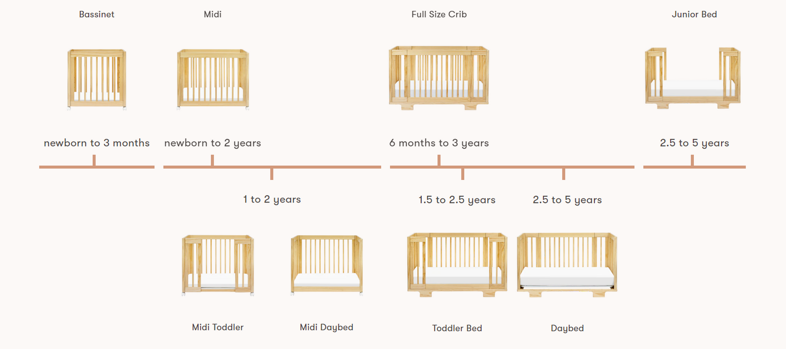 Crib stages best sale