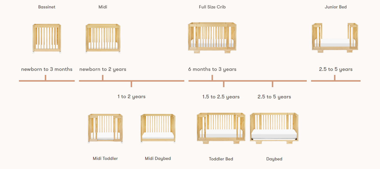 Babyletto Yuzu 8-in-1 Convertible Crib with All-Stages Conversion Kits